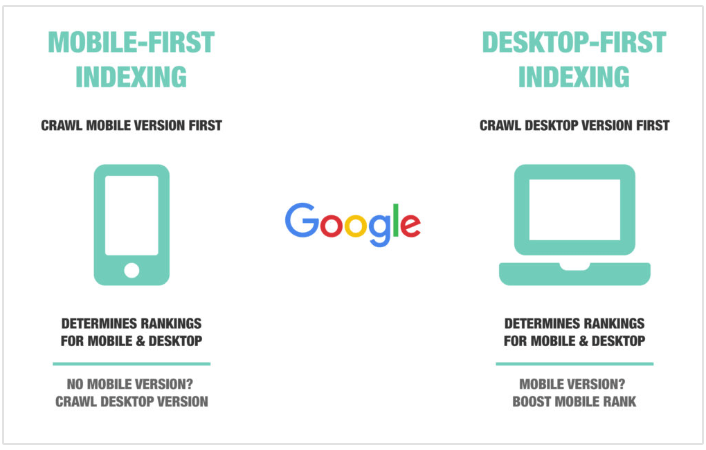 mobile first indexing